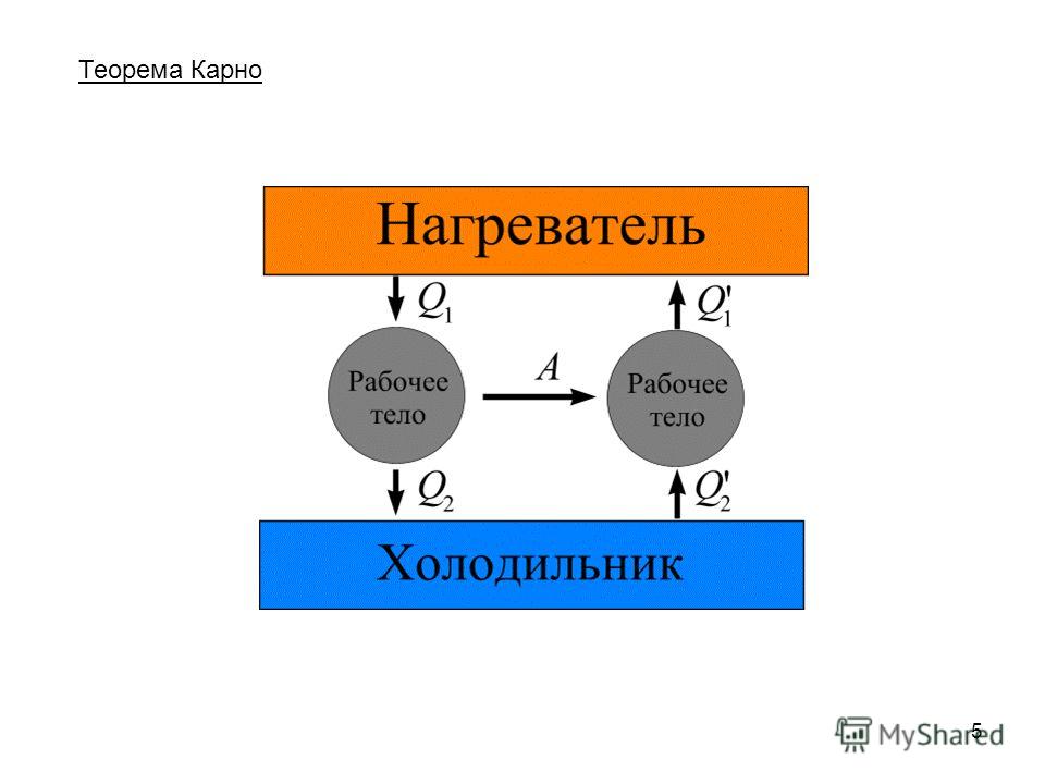 Матвеев Молекулярная Физика скачать