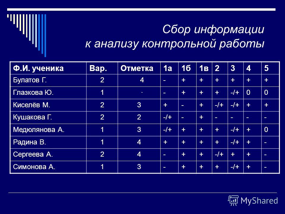 Анализ Контрольных Работ Начальных Классов Анализ Контрольных Работ Начальных Классов