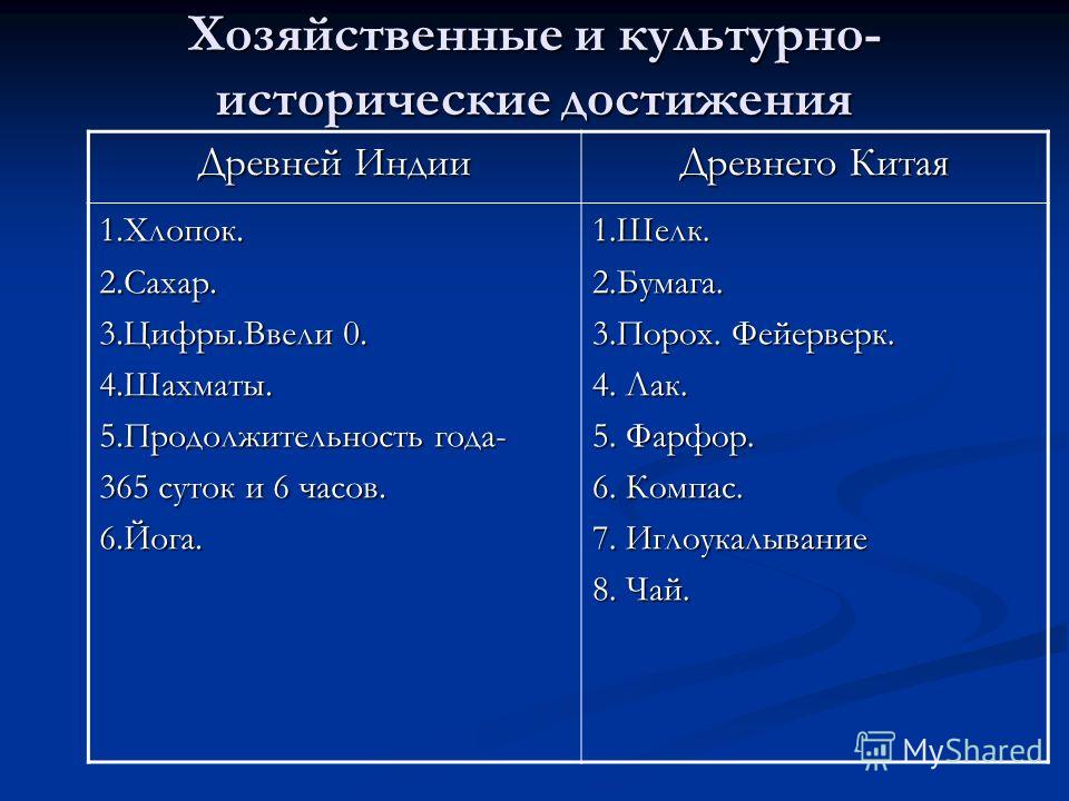 Реферат по теме Стратегия древнего Китая Реферат по теме Стратегия древнего Китая