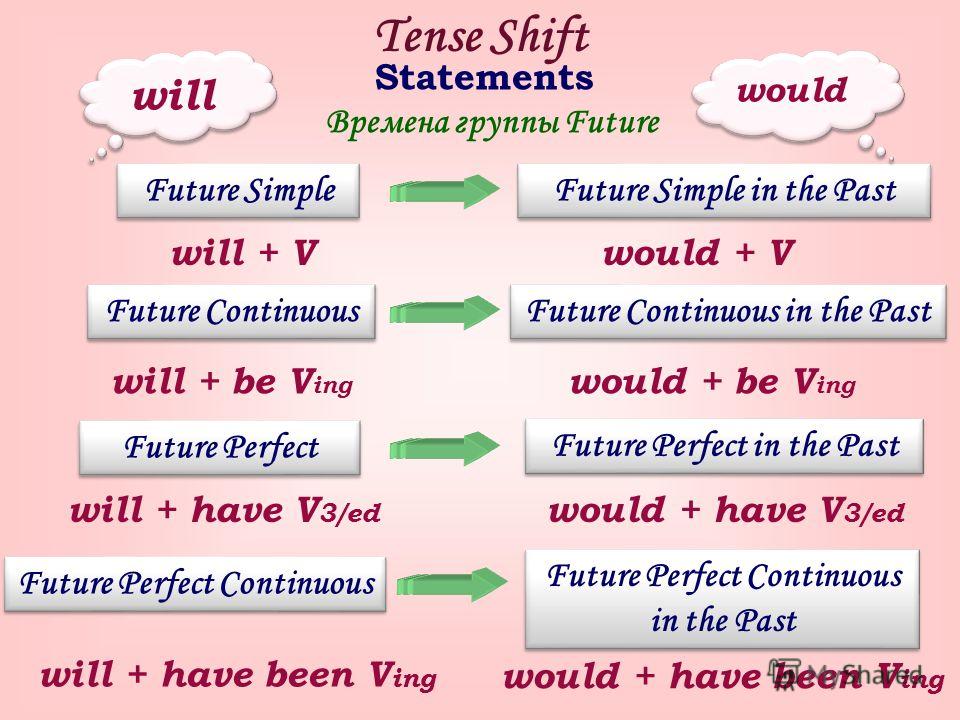 past and present life essay Essay education: past, present, and future education, without it we would all be mindless wonders wandering around the globe education is an important factor in our lives, but the past, present, and future of education is changing. past and present life essay Essay education: past, present, and future education, without it we would all be mindless wonders wandering around the globe education is an important factor in our lives, but the past, present, and future of education is changing.