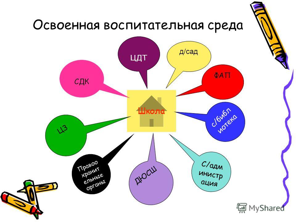 Воспитательная среда в школе презентация