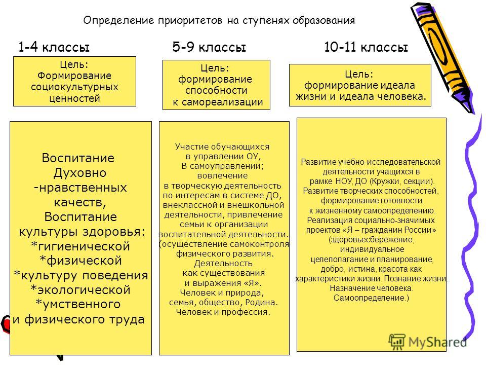 Всероссийские конкурсы познание Всероссийские конкурсы познание