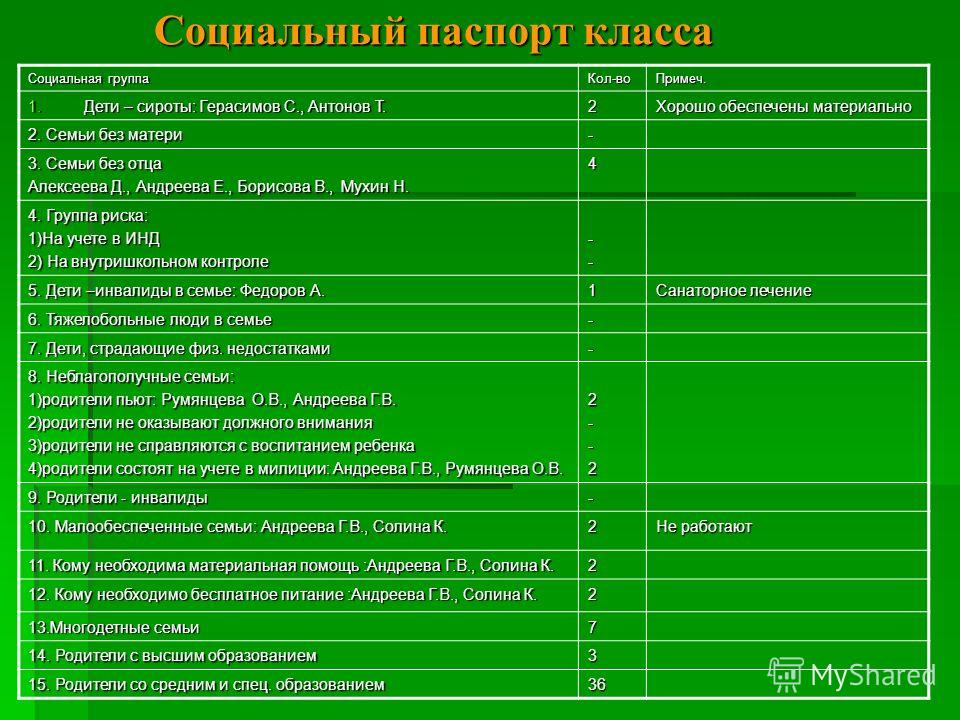 Скачать социальный паспорт школы образец