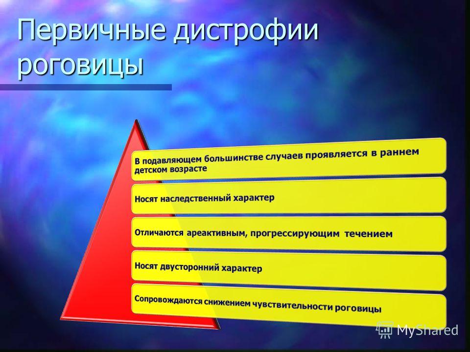 Презентация на тему: "Дистрофии роговицы к.м.н. Киреев В.В