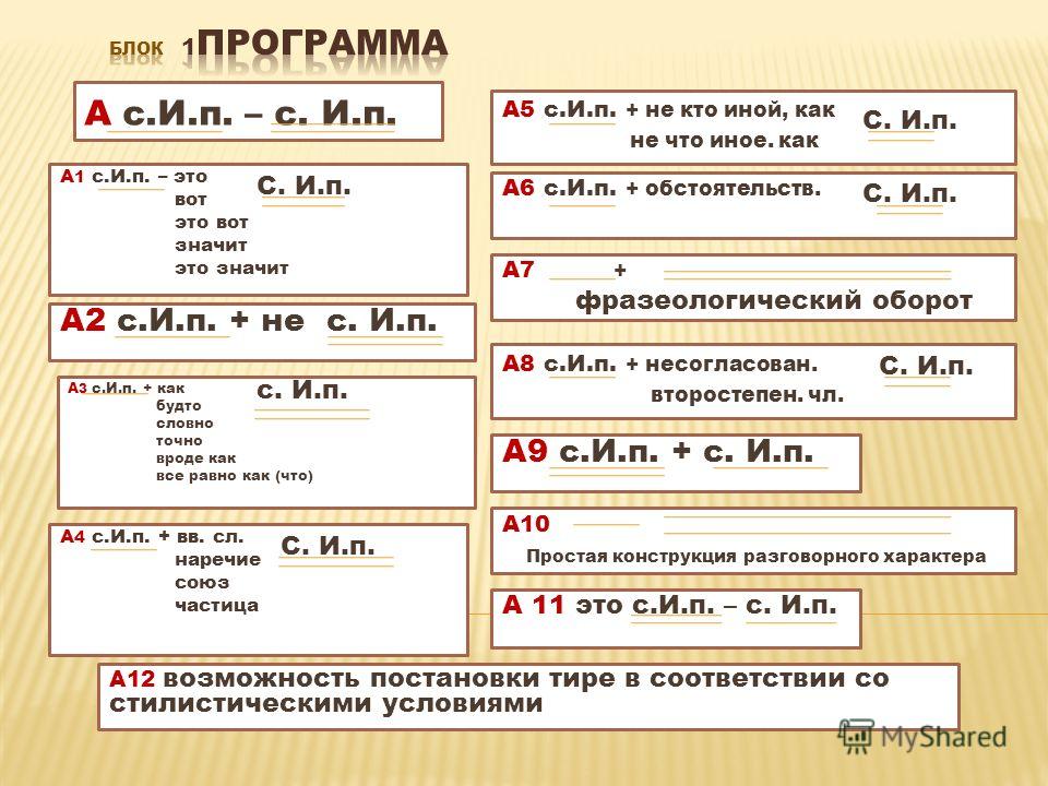 Примеры прямая речь - Quara.ru