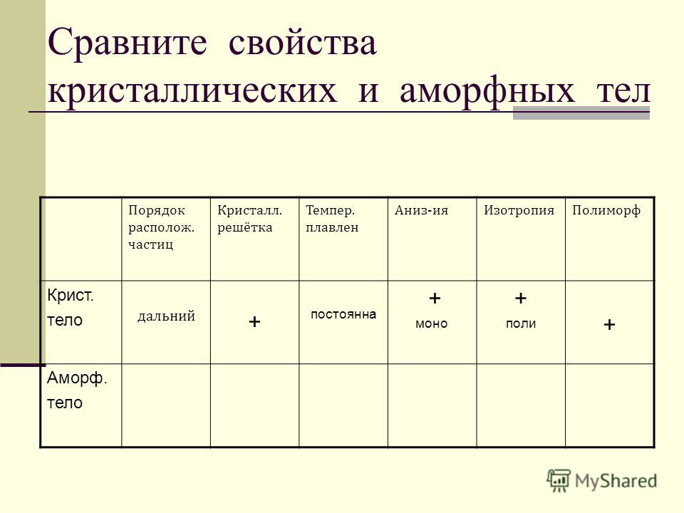 Кристаллические тела примеры How-info.ru