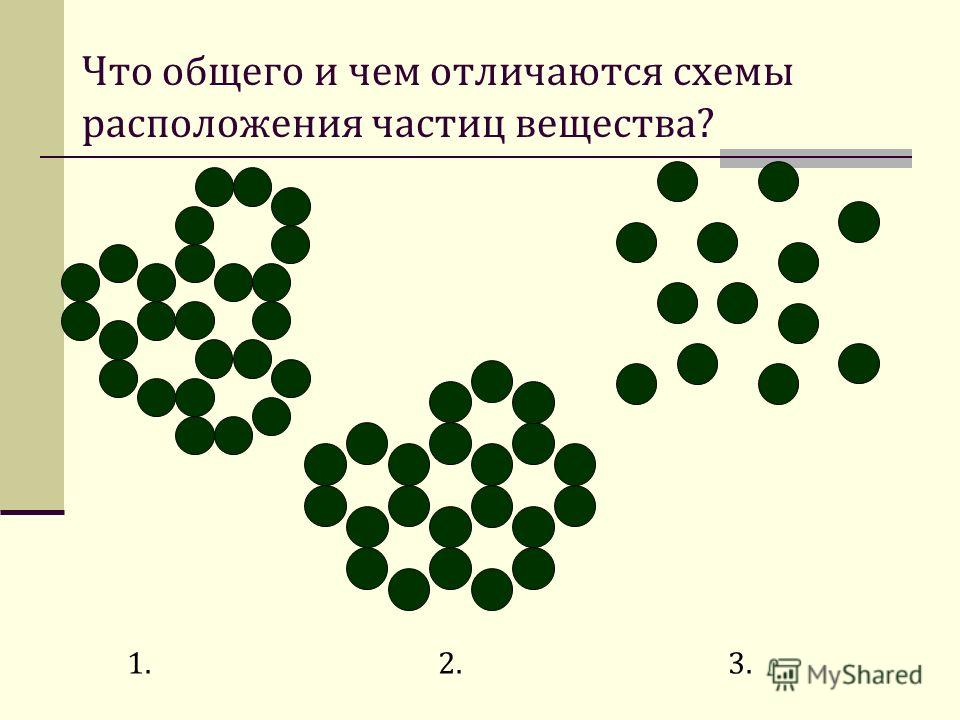 Аморфные тела порядок расположения частиц