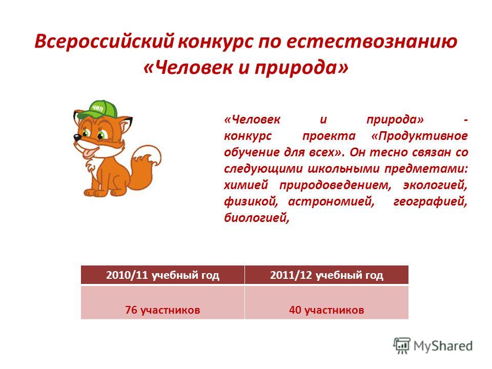 Всероссийский заочный конкурс интеллект экспресс Всероссийский заочный конкурс интеллект экспресс