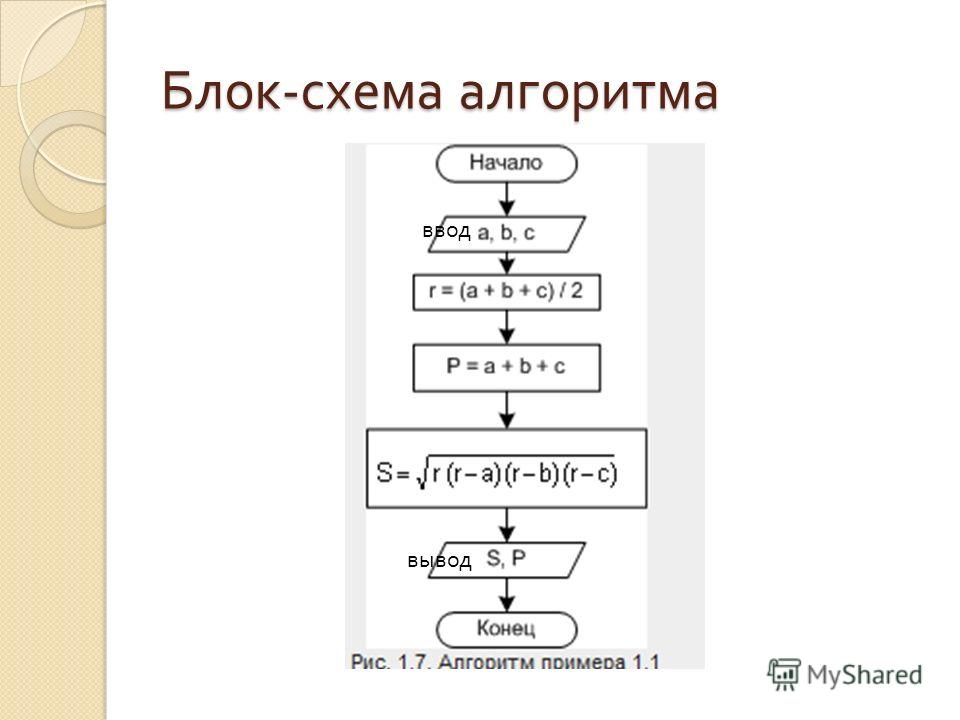 Блок схема вывод информации