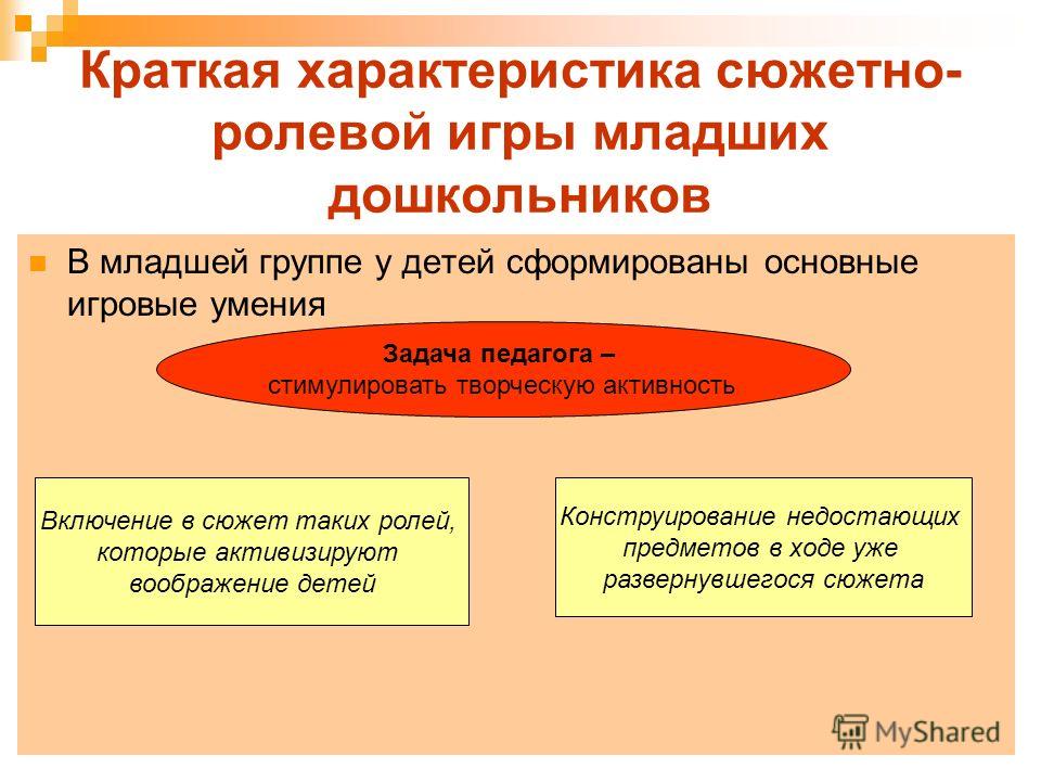 Сюжетно ролевая игра методы и приемы магия ролевая игра