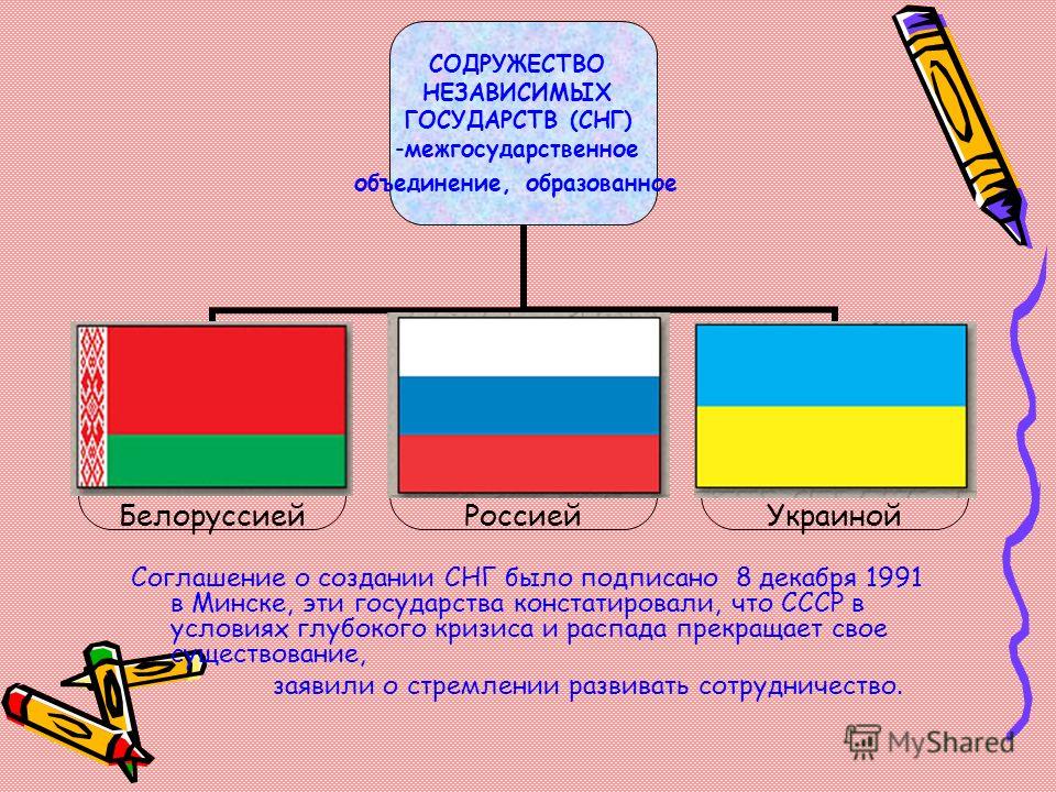 Картинки по запросу содружество независимых государств