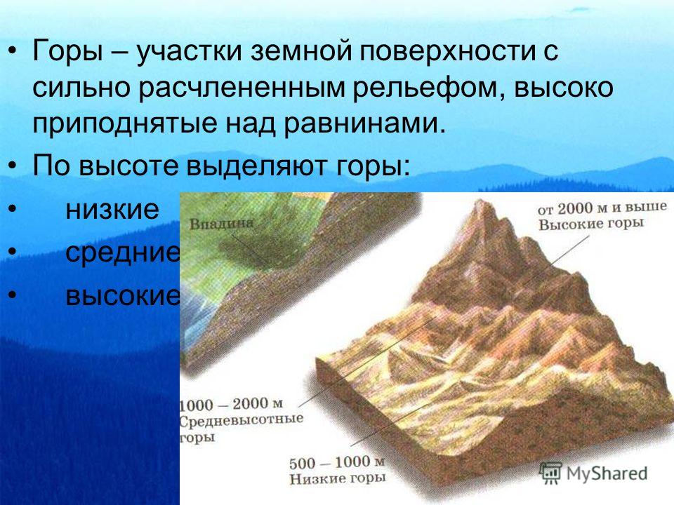 Презентация на тему: "ГОРЫ Элементы гор Горный хребет Гребень Перевал Горная дол