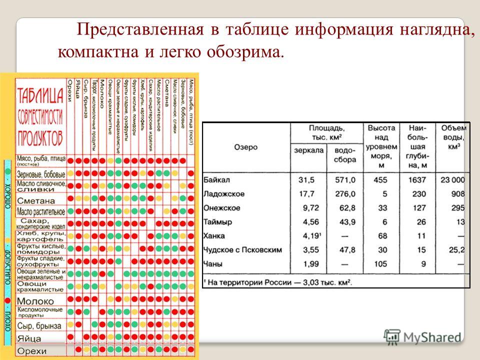 Какой вид примет клеточное поле после выполнения алгоритма? - Студопедия