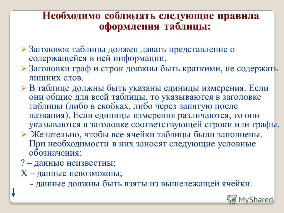 Задачи на работу оформление таблицы - TouristMaps.ru
