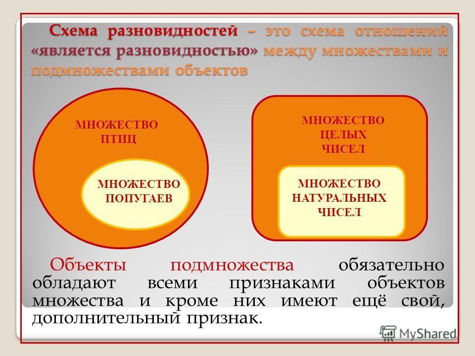 Сторожевая схема таймера это Сторожевая схема таймера это