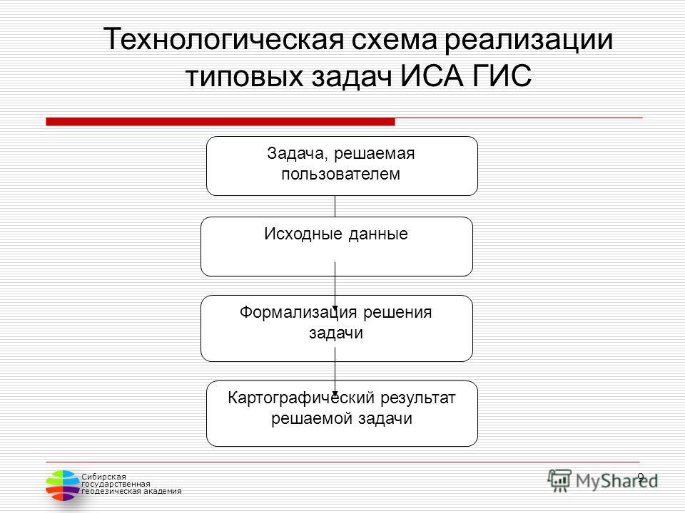 Реализация типового проекта предусматривает выполнение следующих операций