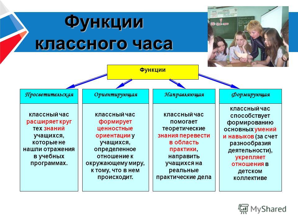 Презентация на тему: "Классные часы и родительские собрания Родительская конфере