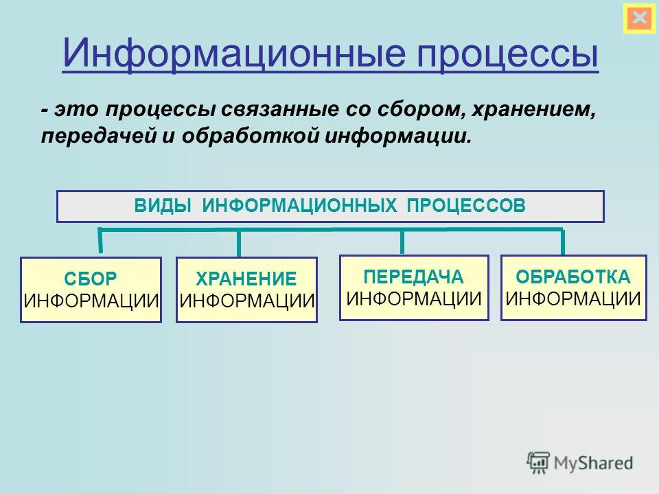 Процессы связанные со сбором хранением Процессы связанные со сбором хранением