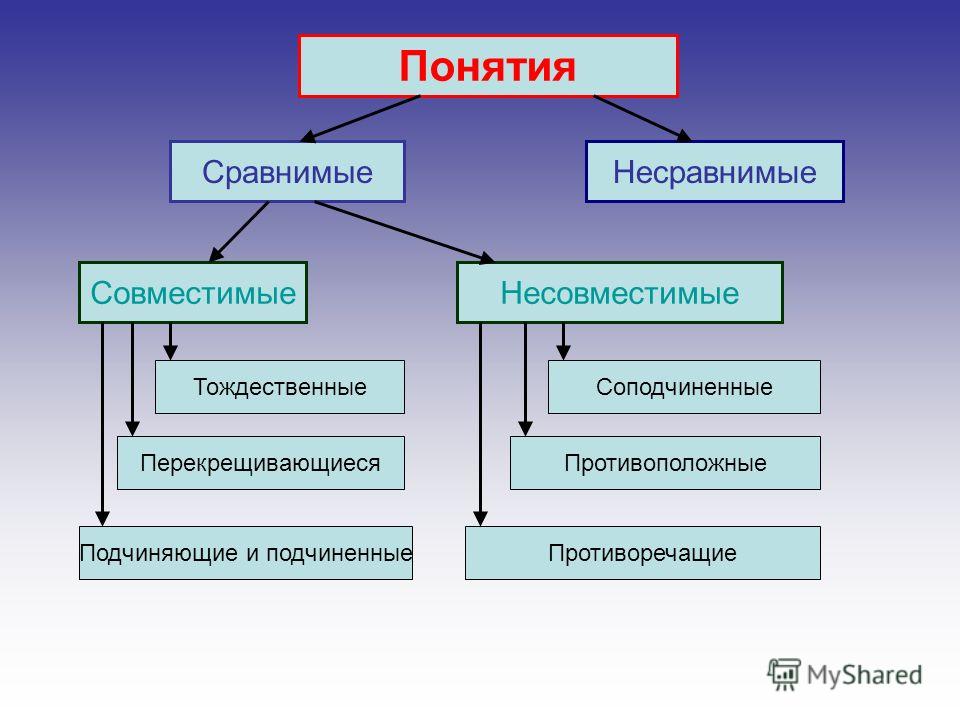 Алгоритм ухода за пупочной ранкой новорожденного Алгоритм ухода за пупочной ранкой новорожденного