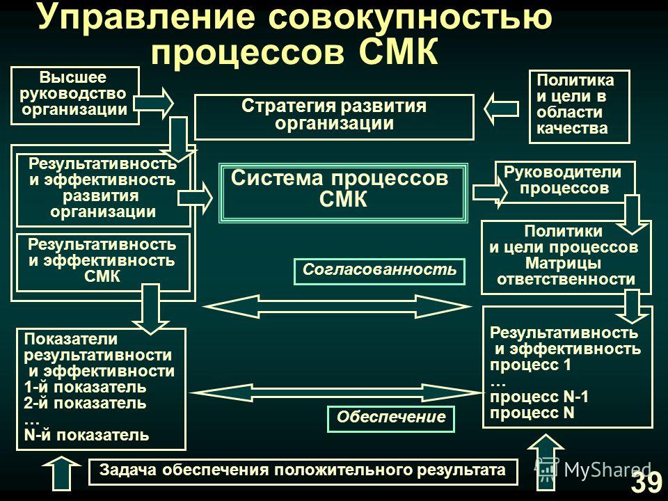 Задачные и процессные роли команды проекта реферат