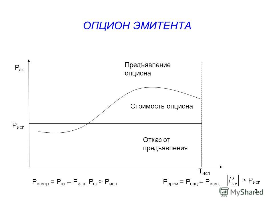 Опцион Эмитента А