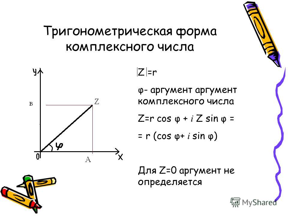 Тригонометрическая форма комплексного числа Z =r φ- аргумент аргумент комплексного числа Z=r cos φ + i Z sin φ = = r (cos φ+ i sin φ) Для Z=0 аргумент не определяется