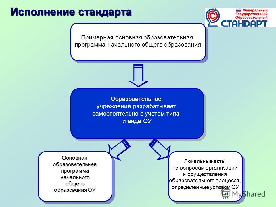 Рабочая программа по биологии 6 класс сухова строганов фгос