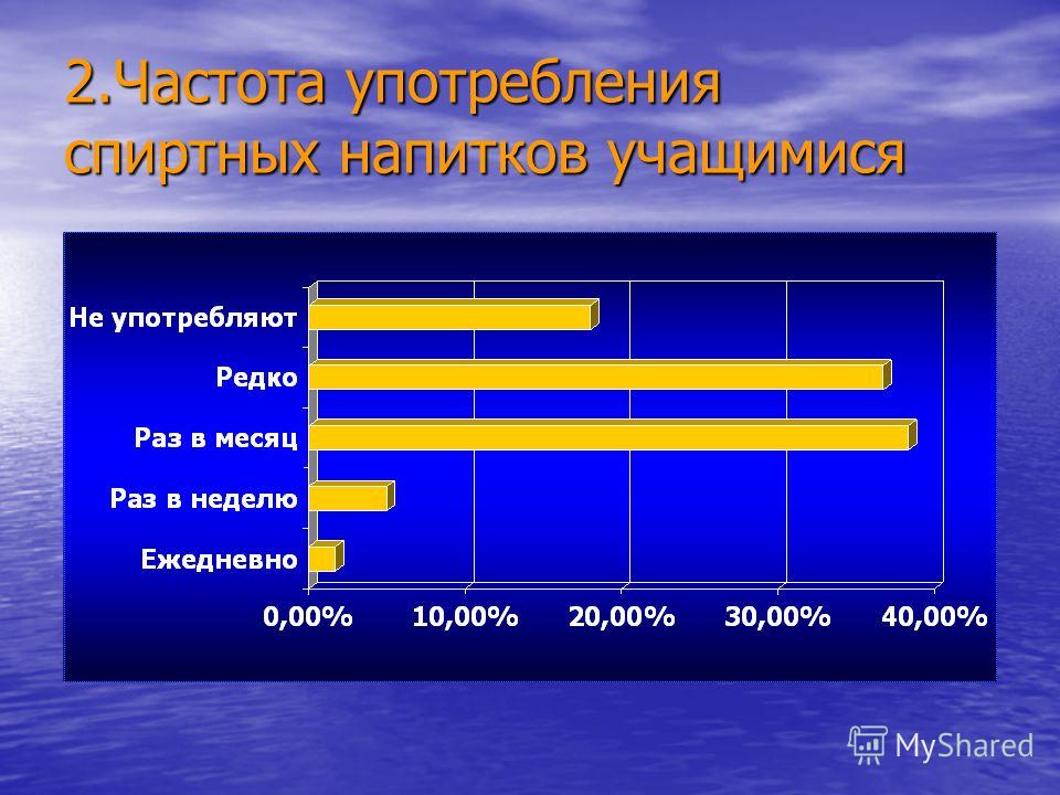 Мужчины любят секс больше, чем еду Днепр Час