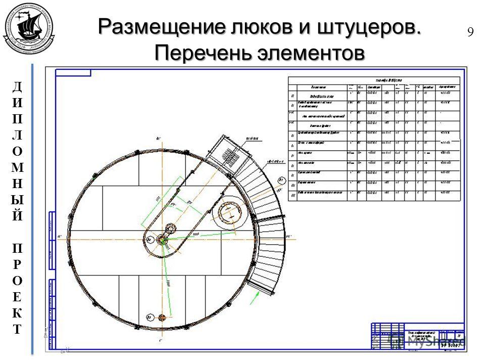 Дипломная работа по теме Переход сухогрузного судна 'Geulborg' по маршруту Батуми – Александрия Дипломная работа по теме Переход сухогрузного судна 'Geulborg' по маршруту Батуми – Александрия