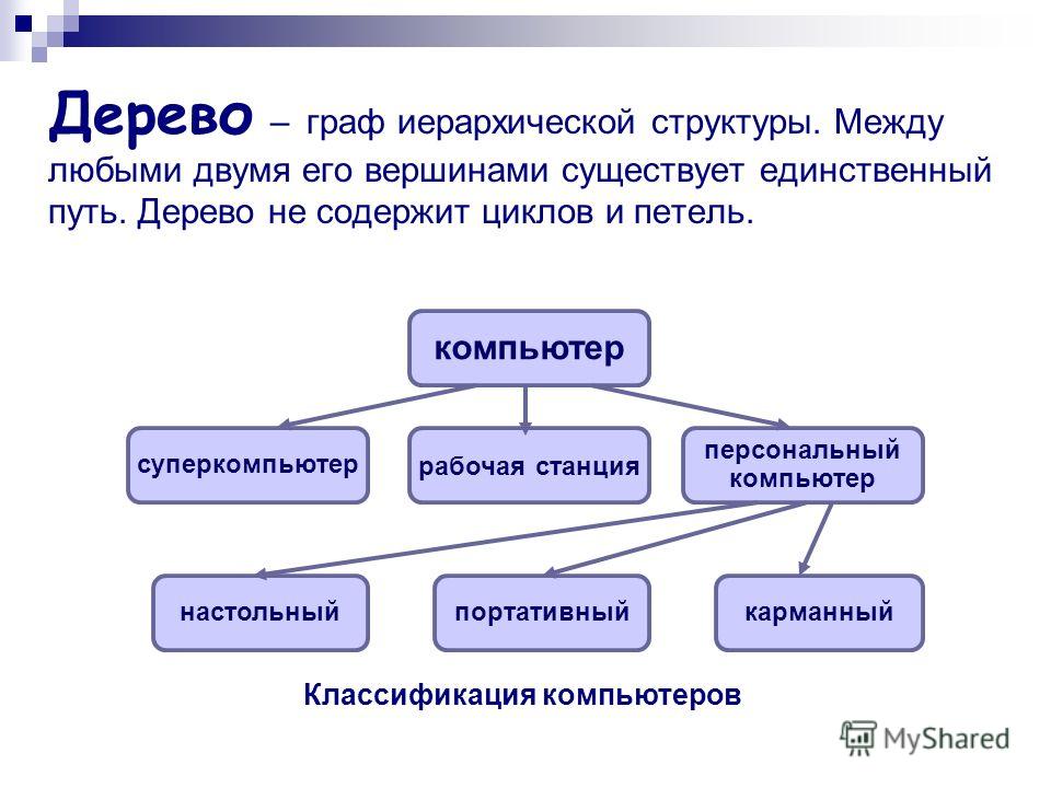 Зачем же нужен ученический совет как орган школьного ученического самоуправления