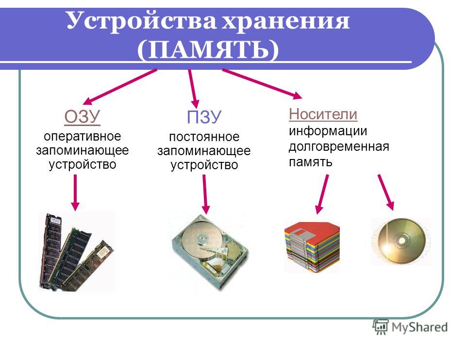 Образная информация которую можно хранить на внешних носителях это изображение и звук