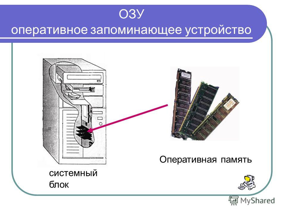 ОЗУ оперативное запоминающее устройство Оперативная память системный блок