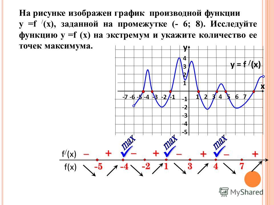 На рисунке изображен графики функции вида y kx b На рисунке изображен графики функции вида y kx b