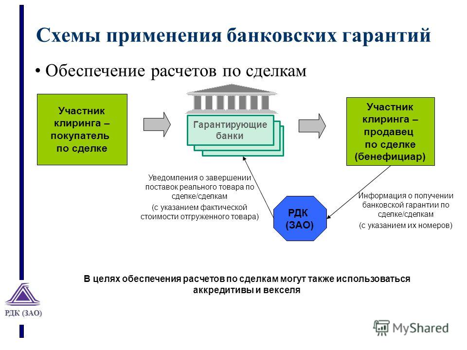 Банковские схемы работы Банковские схемы работы