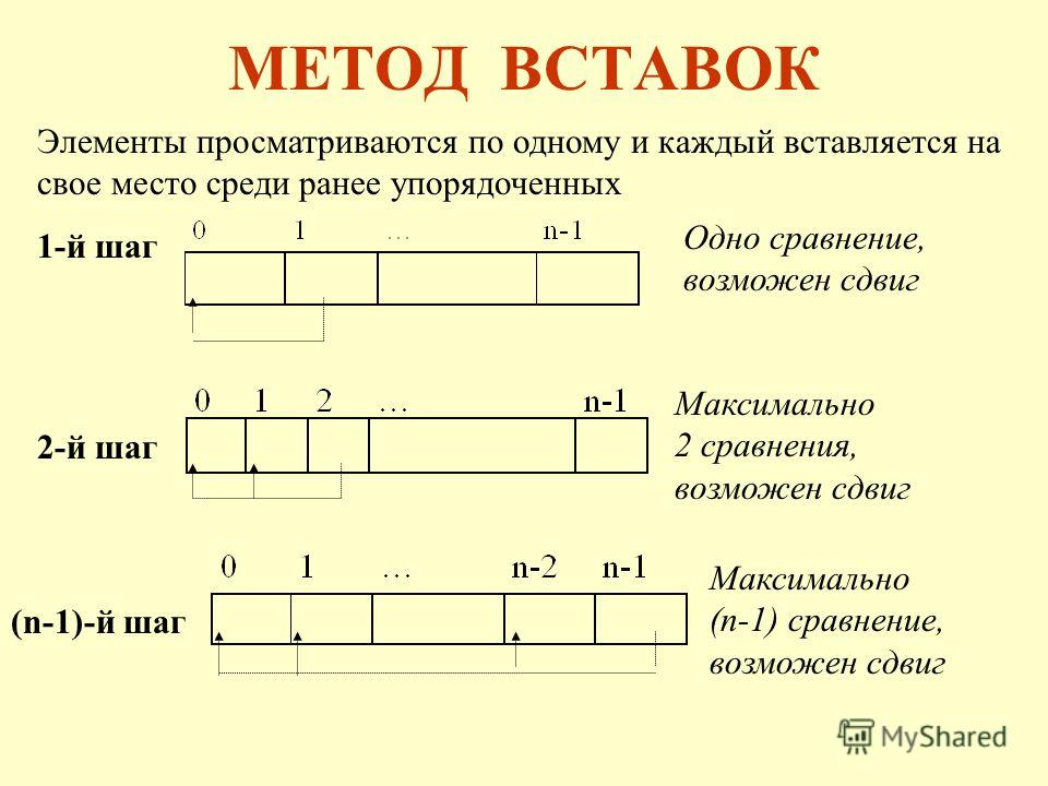 Презентация на тему: "Использование анимации на слайдах презентации Если вы вдру