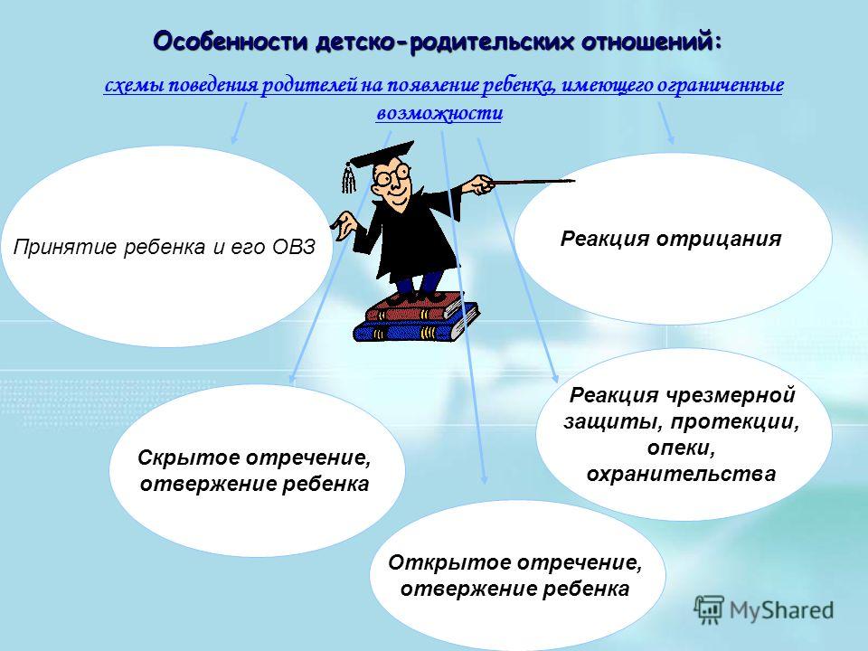 Отношение родителей и детей в схемах Отношение родителей и детей в схемах