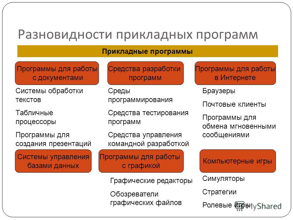 Прикладные программы для пк