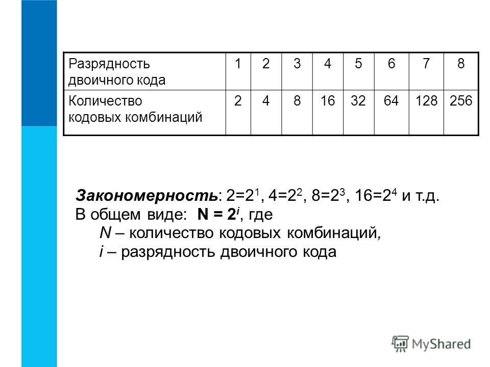 Как связаны двоичные коды Как связаны двоичные коды