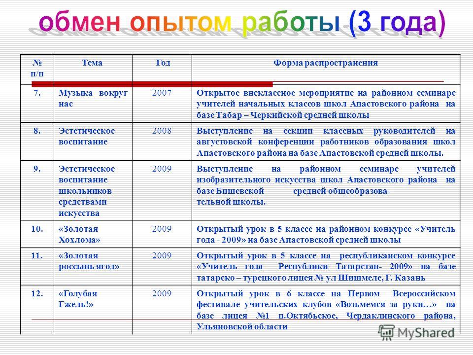 Национальные праздники татарстана Национальные праздники татарстана