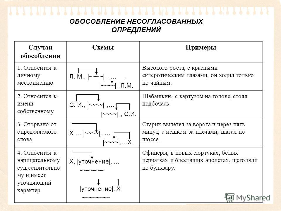 Условия обособления определений 8 класс таблица фото - PwCalc.ru