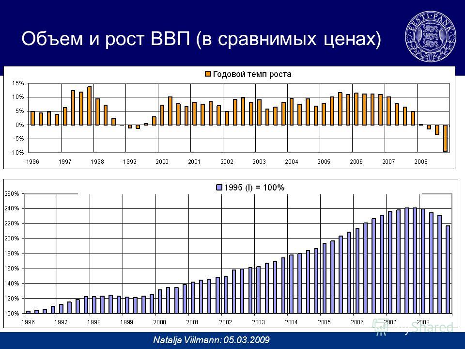 Natalja Viilmann: 05.03.2009 Объем и рост ВВП (в сравнимых ценах)