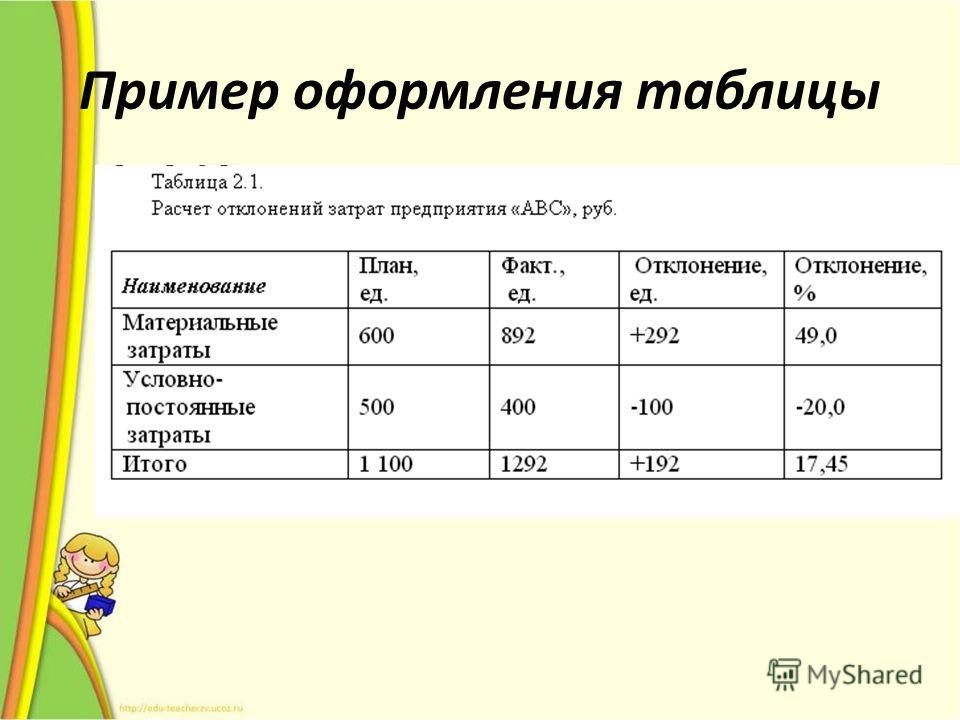 Как сделать дверь из гипсокартона. Как сделать и установить Как сделать вагонку самому в домашних условиях?