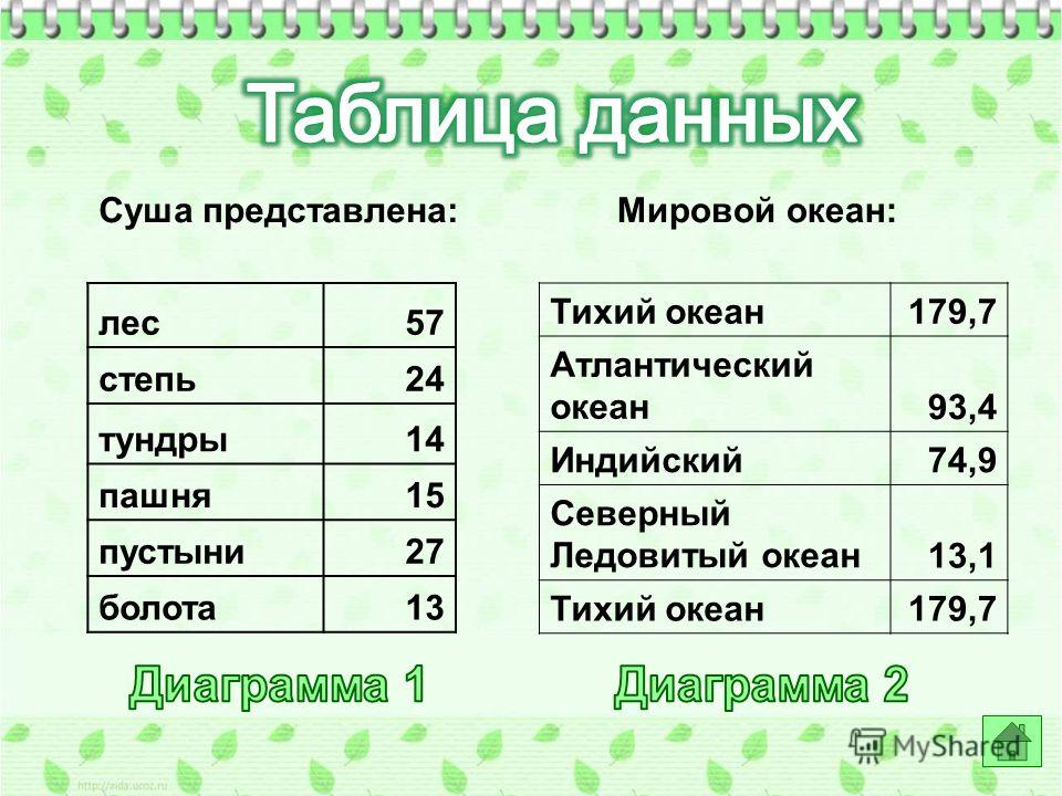 Презентация с таблицей на любую тему