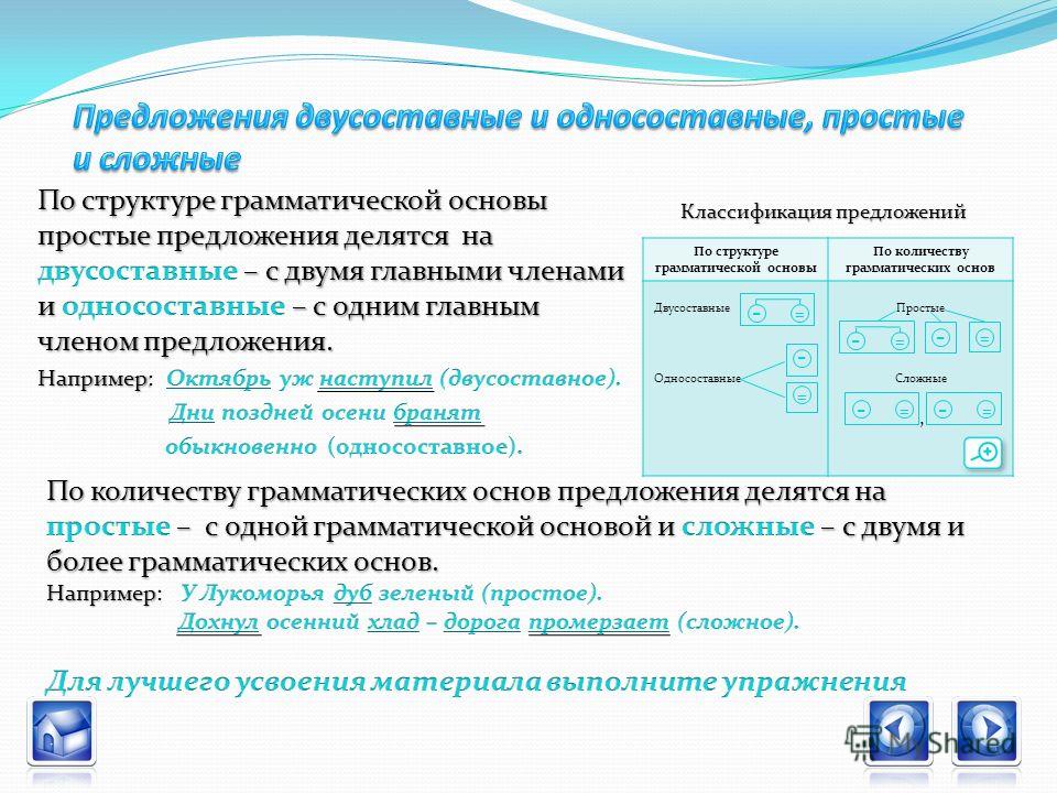 Презентация на тему: "Задание В4 Предложение. Грамматическая основа предложения.