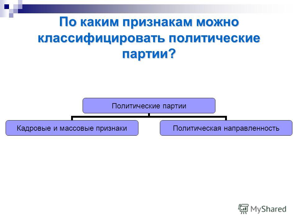 2 по каким признакам можно классифицировать проекты Презентация на тему: "Политические режимы Политические партии. Дай определение п