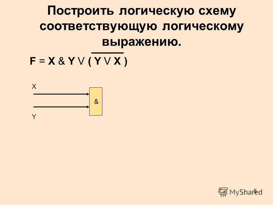 Построение логической схемы по логическому выражению Построение логической схемы по логическому выражению