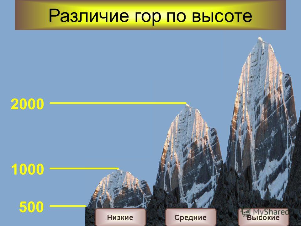 Рельеф суши. Горы
