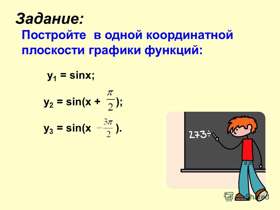 Постройте одной координатной плоскости графики функций