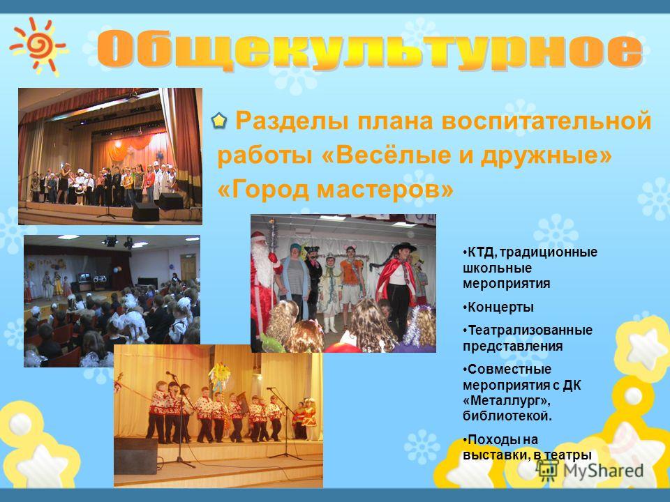 Конкурсы на день рождения Конкурс панам : Детский сад 194, комбинированного вида