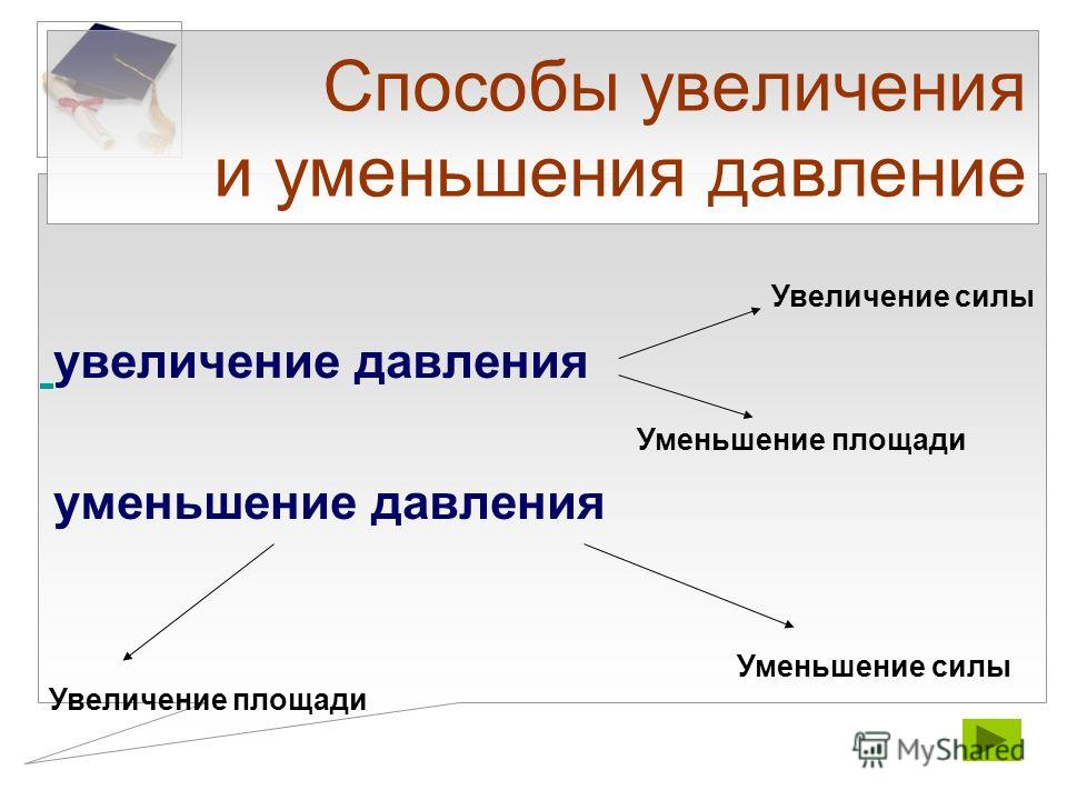 Презентация на тему: "Давление в природе и технике. 7 класс. "СЕКУНДНЫЕ" вопросы